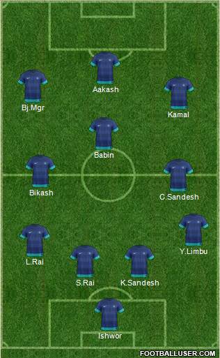 India 4-3-3 football formation