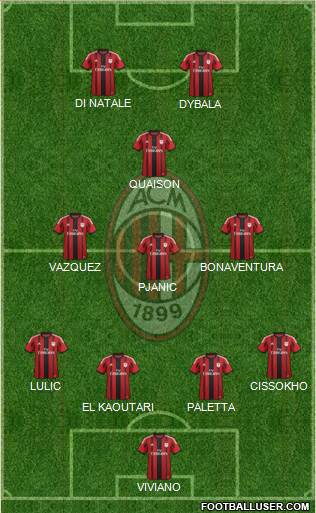 A.C. Milan Formation 2015