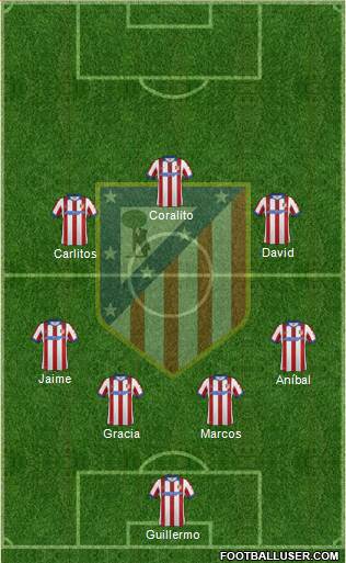 C. Atlético Madrid S.A.D. Formation 2015