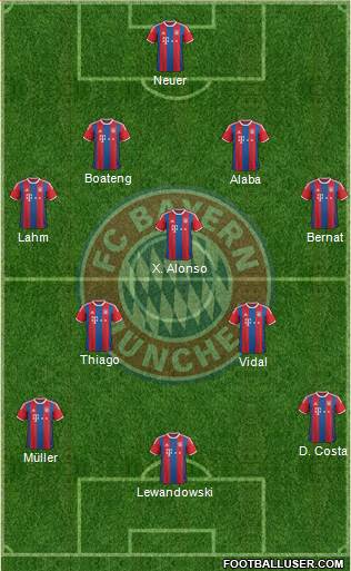FC Bayern München Formation 2015