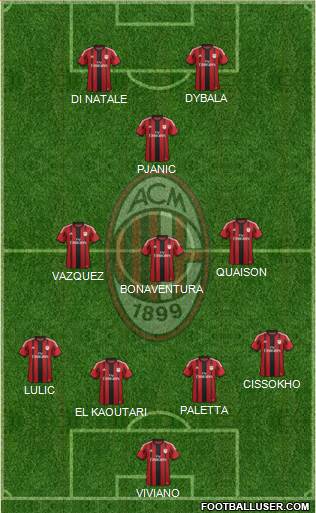 A.C. Milan Formation 2015