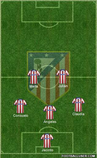 C. Atlético Madrid S.A.D. Formation 2015