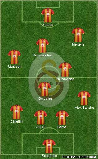 Galatasaray SK Formation 2015