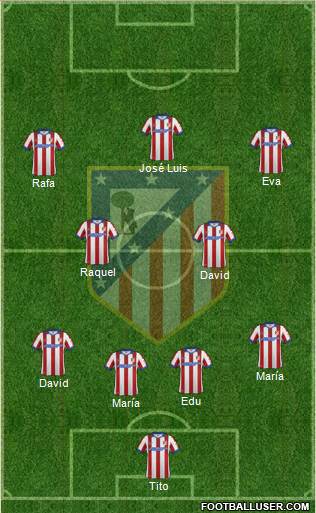 C. Atlético Madrid S.A.D. Formation 2015