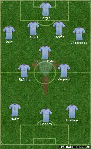 R.C. Celta S.A.D. Formation 2015