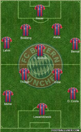 FC Bayern München Formation 2015