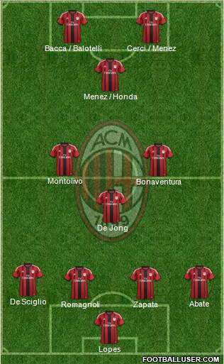 A.C. Milan Formation 2015