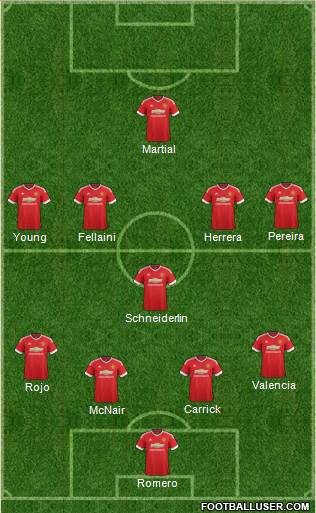 Manchester United Formation 2015