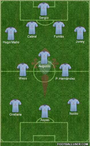R.C. Celta S.A.D. Formation 2015