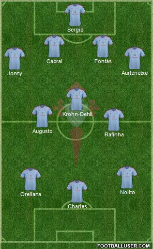 R.C. Celta S.A.D. Formation 2015