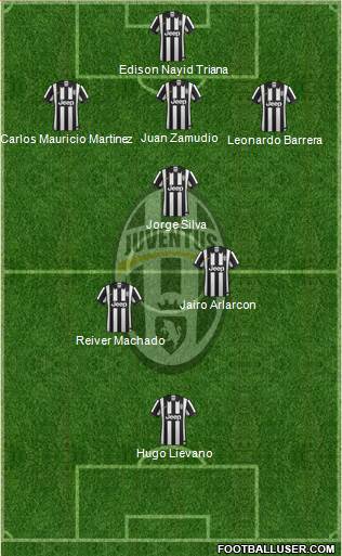 Juventus Formation 2015