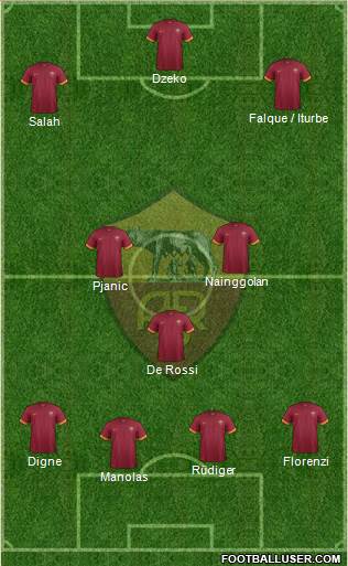 AS Roma Formation 2015