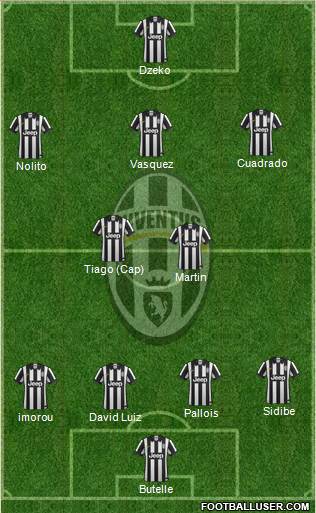 Juventus Formation 2015