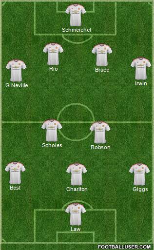 Manchester United Formation 2015