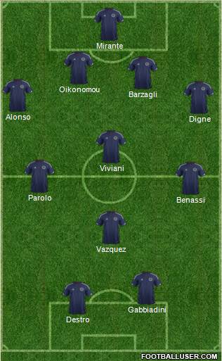 Scotland Formation 2015