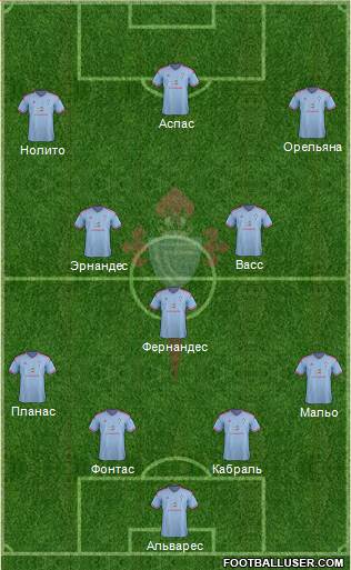 R.C. Celta S.A.D. Formation 2015