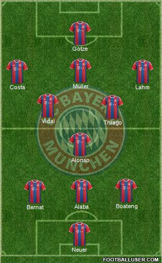 FC Bayern München Formation 2015