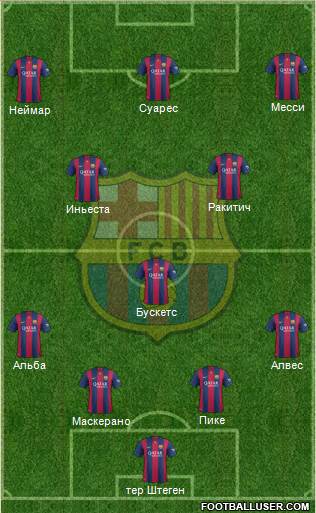 F.C. Barcelona Formation 2015