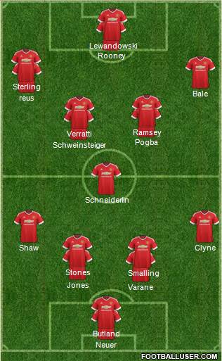 Manchester United Formation 2015