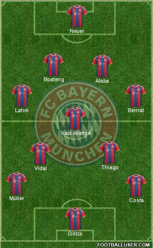 FC Bayern München Formation 2015