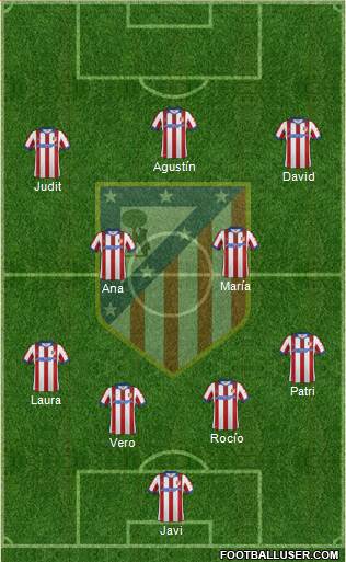 C. Atlético Madrid S.A.D. Formation 2015