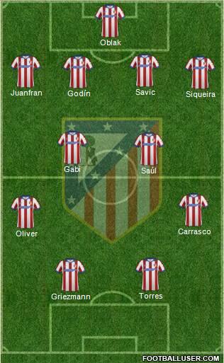 C. Atlético Madrid S.A.D. Formation 2015