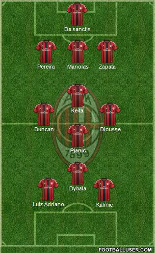 A.C. Milan Formation 2015