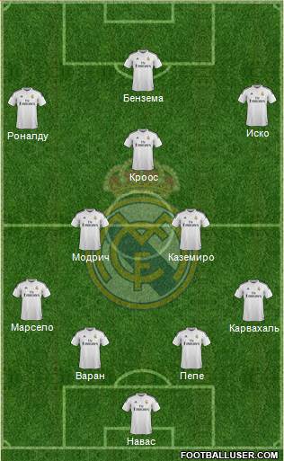 Real Madrid C.F. Formation 2015