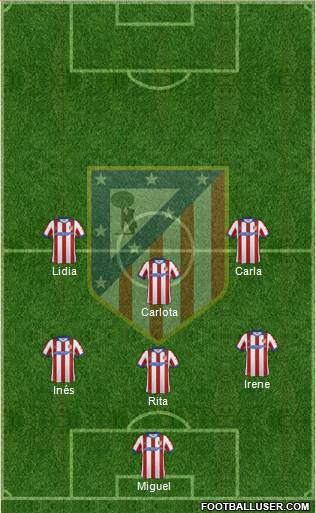 C. Atlético Madrid S.A.D. Formation 2015