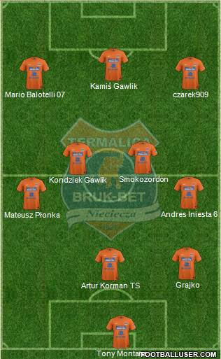 Termalica Bruk-Bet Nieciecza Formation 2015