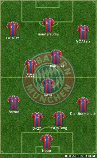 FC Bayern München Formation 2015