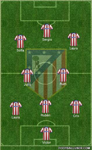 C. Atlético Madrid S.A.D. Formation 2015