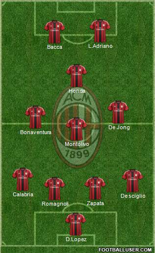A.C. Milan Formation 2015