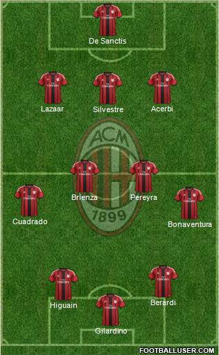 A.C. Milan Formation 2015