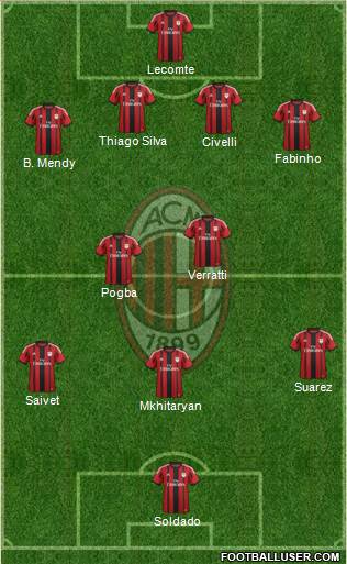 A.C. Milan Formation 2015