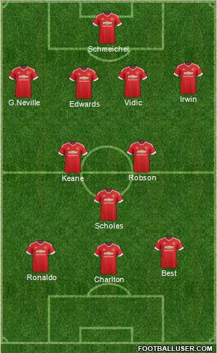 Manchester United Formation 2015