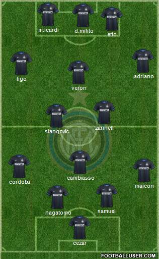 F.C. Internazionale Formation 2015
