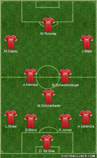 Manchester United Formation 2015