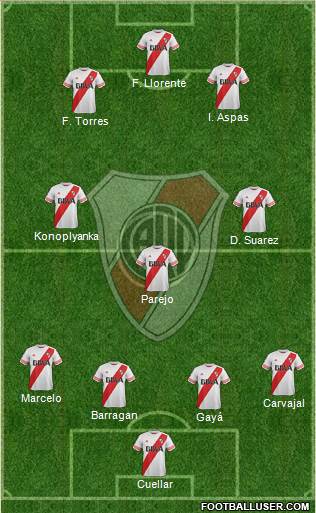 River Plate Formation 2015