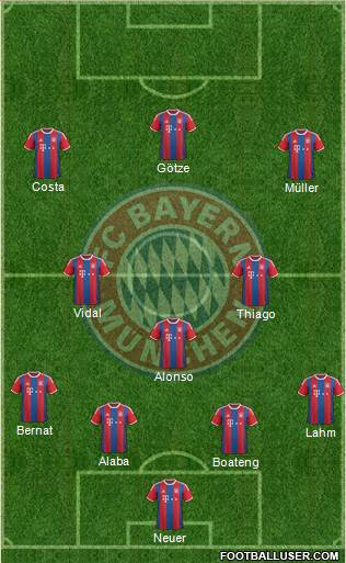 FC Bayern München Formation 2015