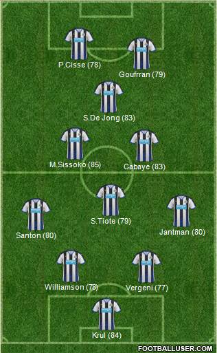 Newcastle United Formation 2015