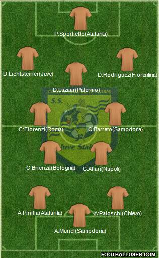 Juve Stabia football formation