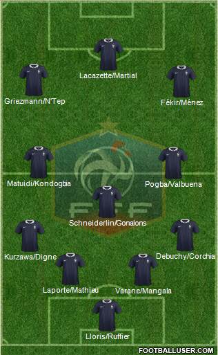 France Formation 2015