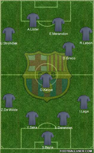 F.C. Barcelona Formation 2015
