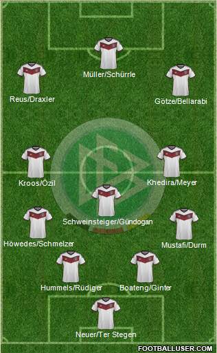 Germany Formation 2015