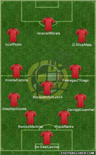 Spain Formation 2015