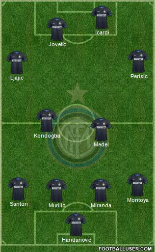 F.C. Internazionale Formation 2015