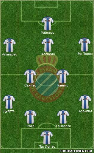 R.C.D. Espanyol de Barcelona S.A.D. Formation 2015
