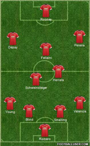 Manchester United Formation 2015