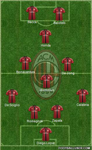 A.C. Milan Formation 2015